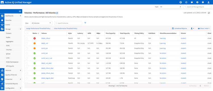 Webinar - Performance / All Volumes