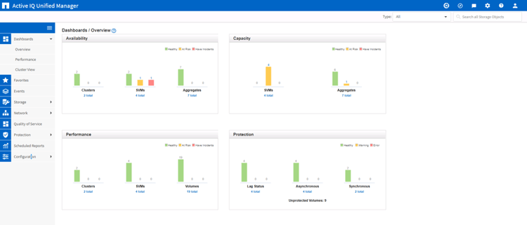 The Dashboards Overview