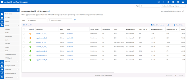 Aggregates Health View/ All Aggregates