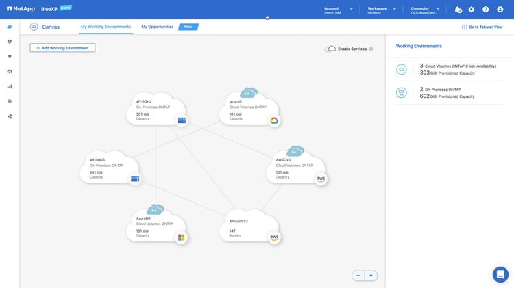 Nicco Digital Ecosystem and Smart App Solution - CloudBlue