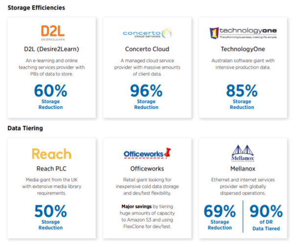 Cloud Volumes ONTTAP customer case studies - Storage Efficiencies and Data Tiering