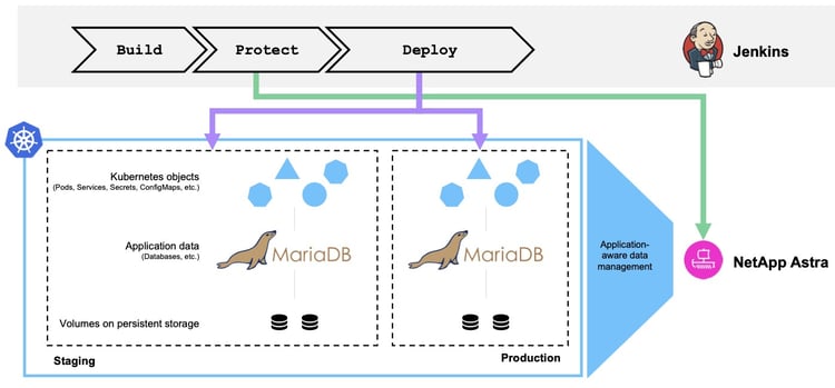 devops-with-netapp-1