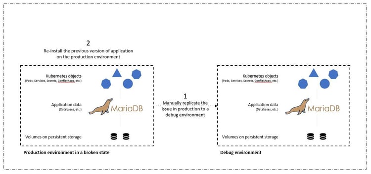 devops-with-netapp-2