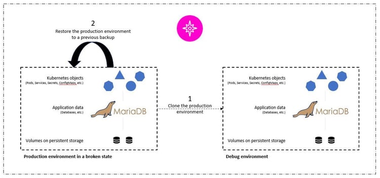 devops-with-netapp-3