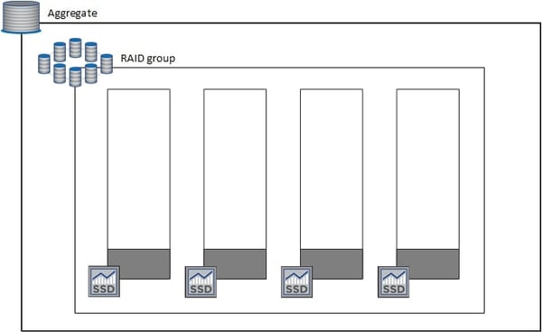 diagram-aws-elastic-volumes-one-raid-group