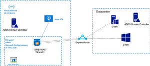 A Quick Guide to SMB File Sharing in the Cloud