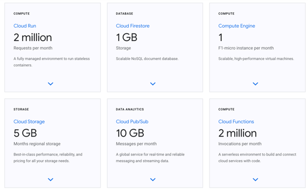 Free Course: Understanding Your Google Cloud Costs em Português from Google Cloud