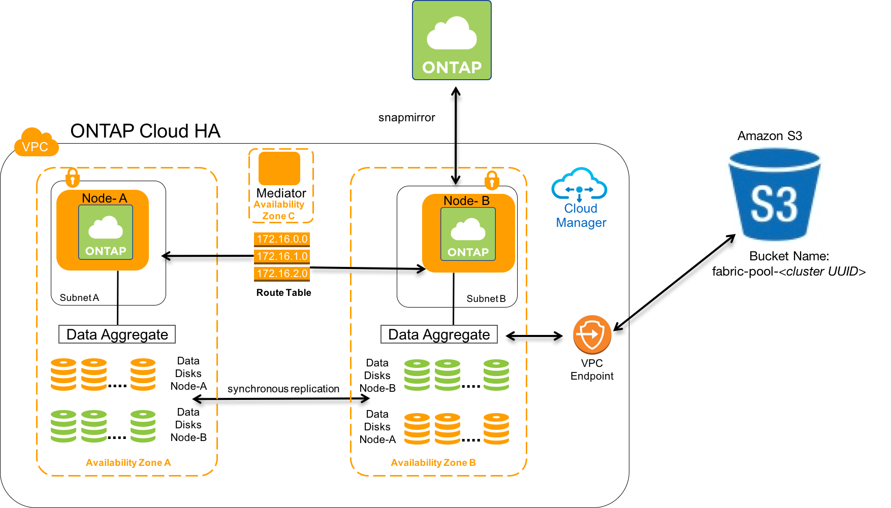 Jds simple storage. Amazon simple Storage service (Amazon s3). AWS s3. Amazon simple Storage service (s3).. Архитектура хранилища s3.