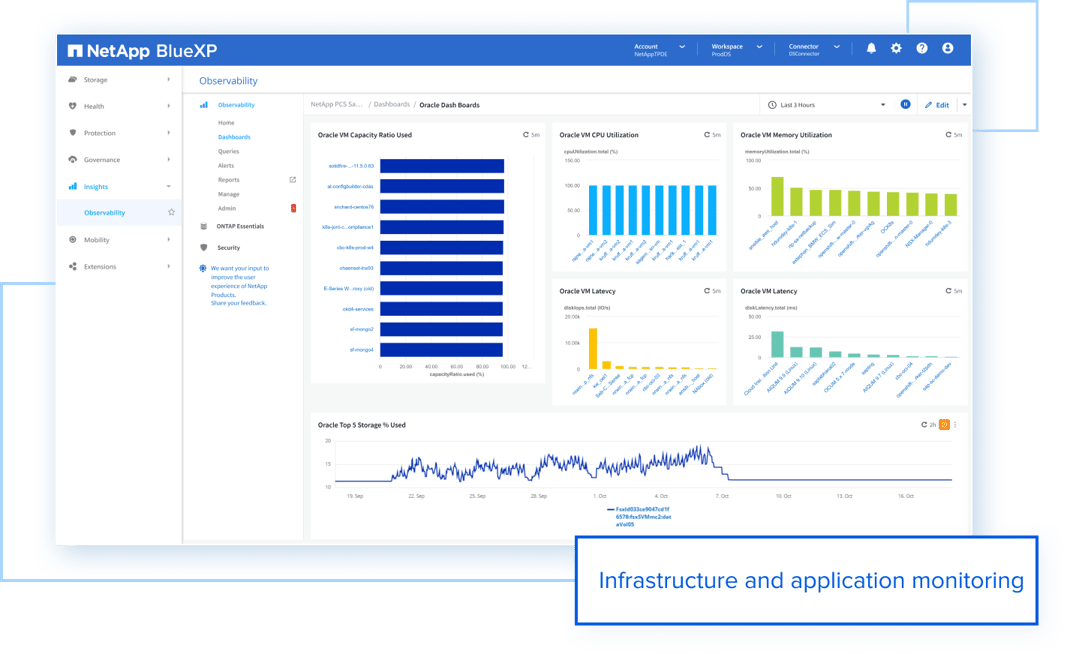 NetApp BlueXP - Data Estate Operations Made Simple