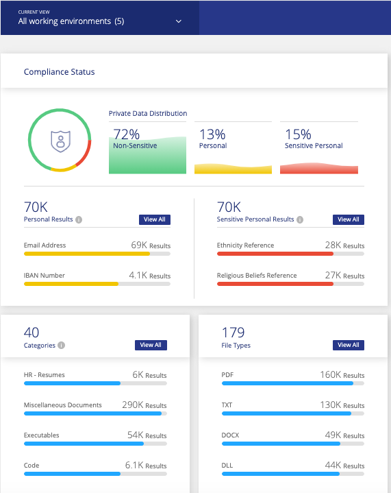 All working environments dashboard