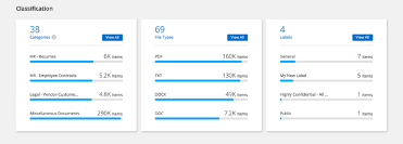 Netapp Cloud Data Sense Netapp S Data Governance Toolkit Netapp Cloud Data Sense Netapp S Data Governance Toolkit