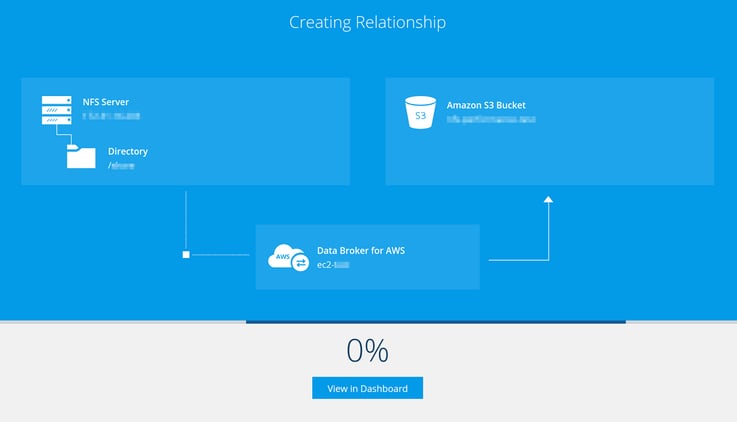 synchronizing data transfer