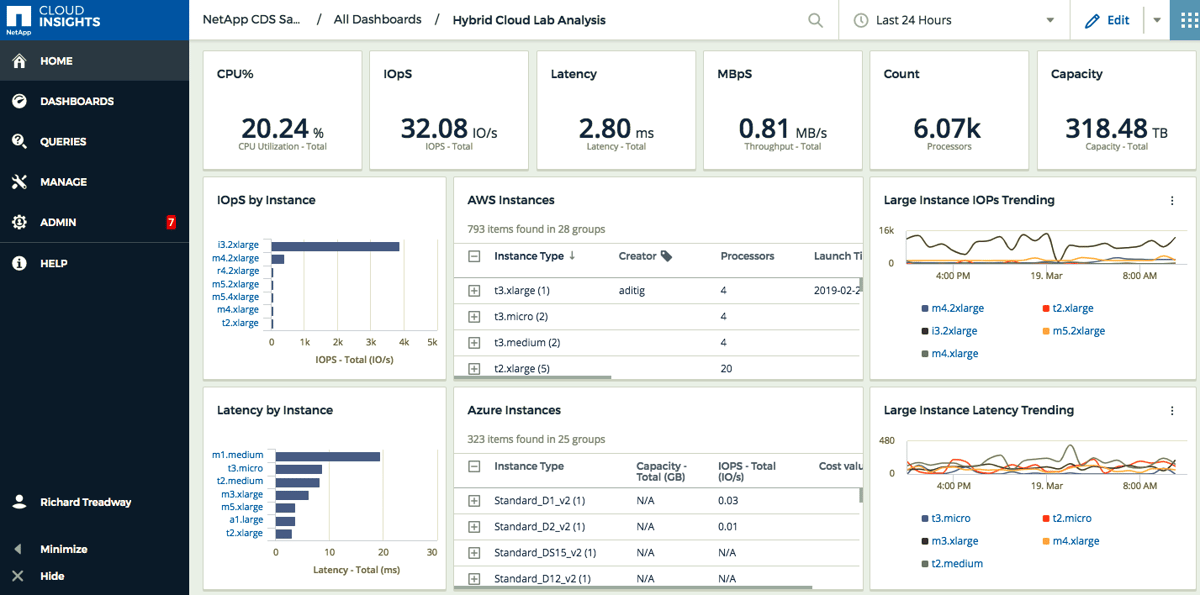 How to Define an Effective Cloud Monitoring Strategy