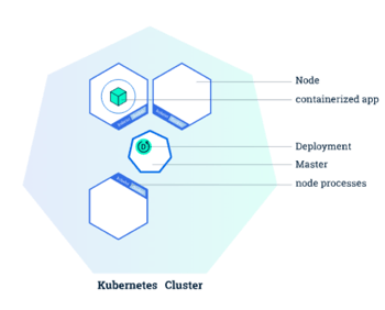 Kubernetes Cluster diagram