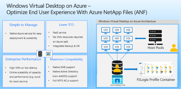 windows virtual desktop on azure