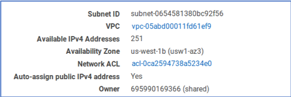 Subnet ID