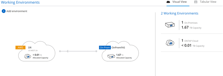 NetApp Cloud Manager