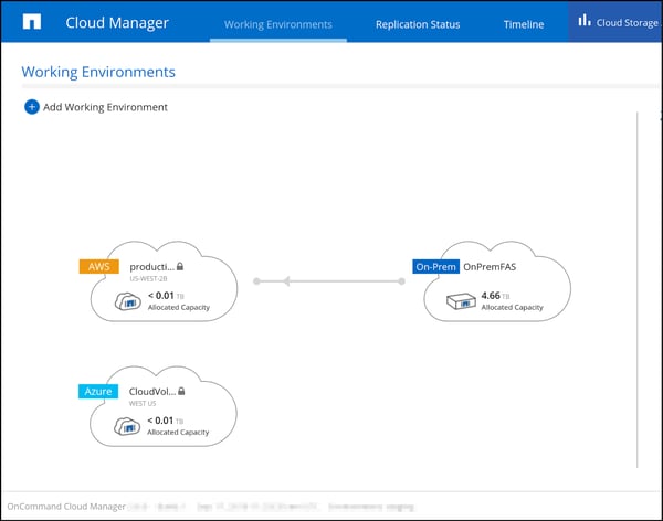 unified working storage