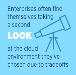 Enterprise Cloud Solution