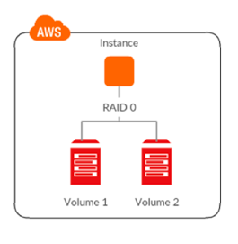 Architecture consisting of RAID 0 arrays