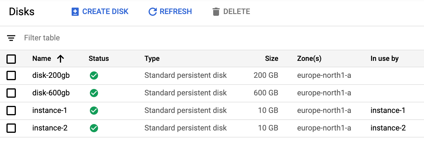 Compute Engine Persistent Disk list.