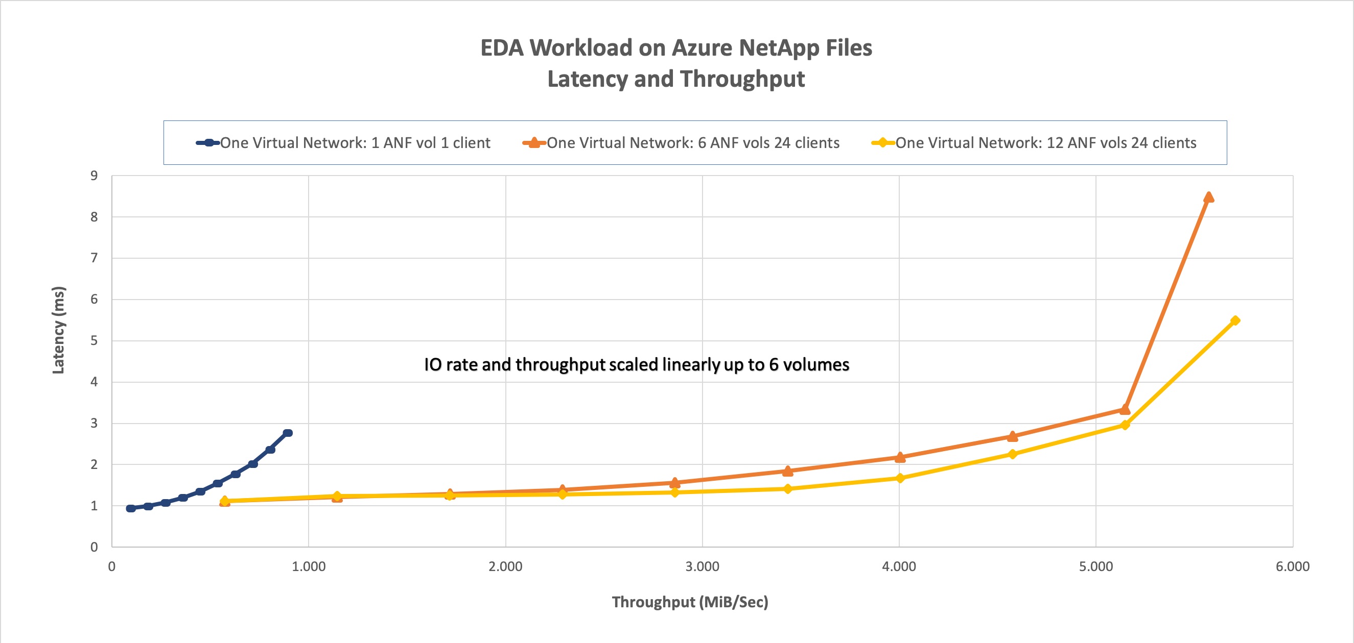 EDA on ANFv3 new