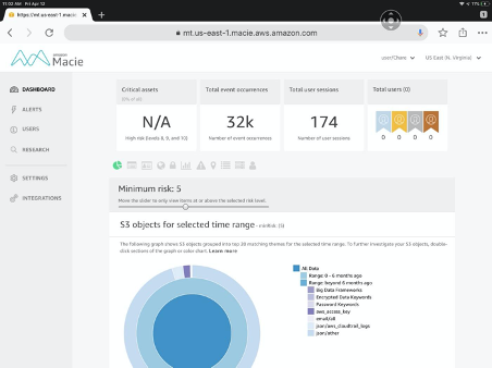 AWS Macie Dashboard - S3 objects for selected time range