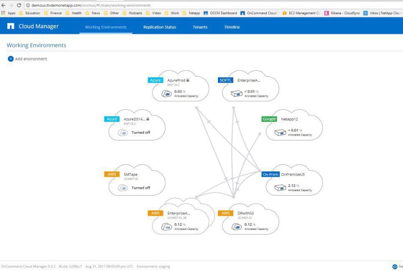 Cloud Manager view - multi-cloud environment and data replication relationships