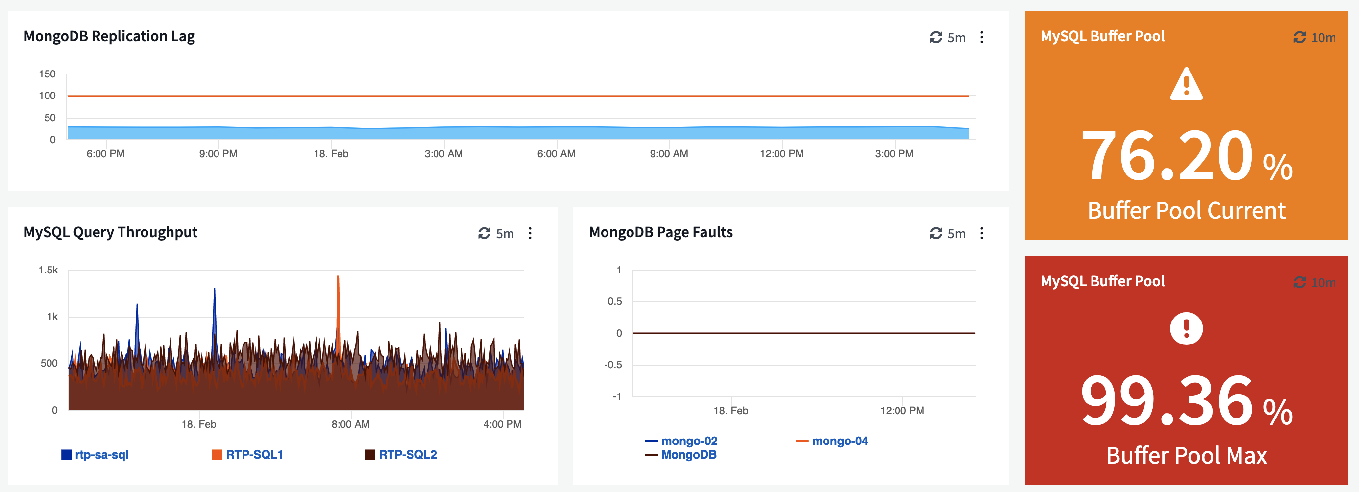 Current cloud performance in cloud insights