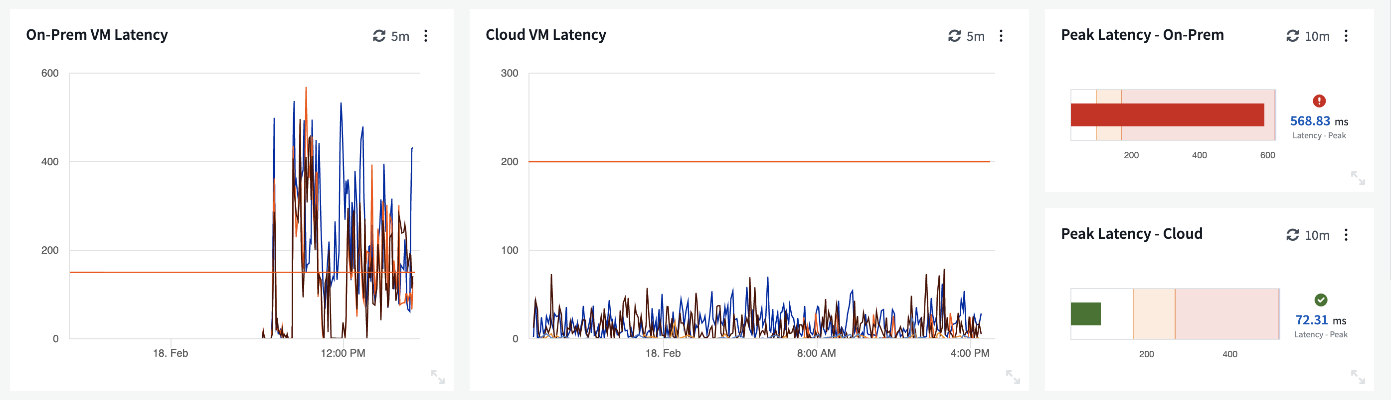 Cloud insights gain information on your cloud environment operations