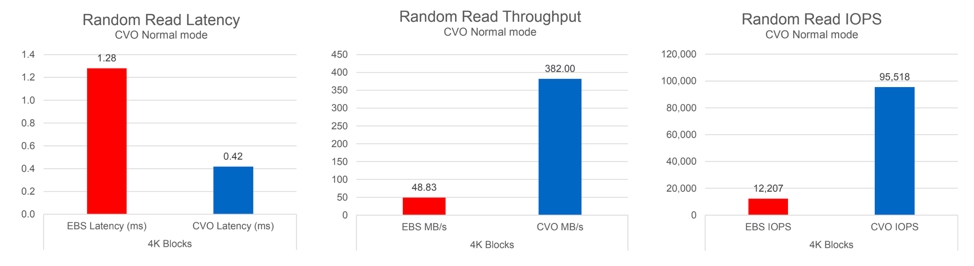 aws_ebs1-progressive