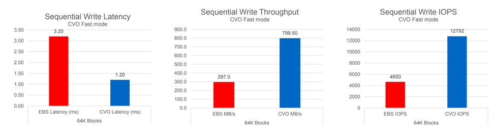 aws_ebs2-progressive