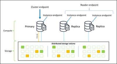 use mixed instance classes to meet the needs of your individual regions or use