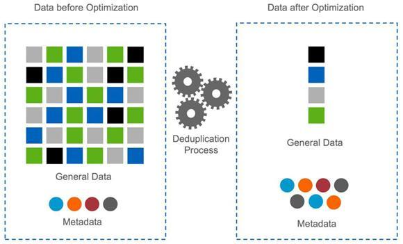 block mappings data optimization