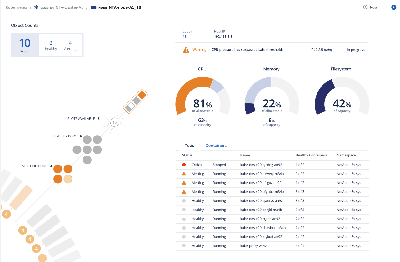 The status of Kubernetes deployments using NetApp Cloud Insights