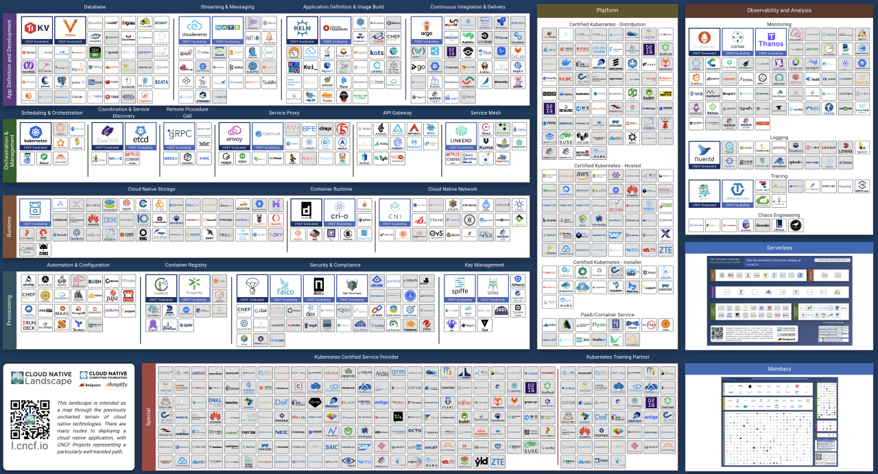 cloud monitoring