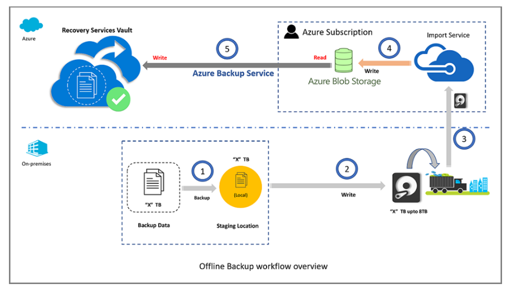 windows cloud storage