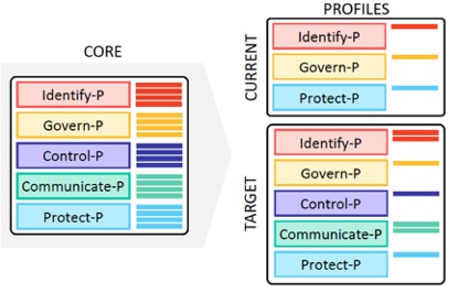 nist3